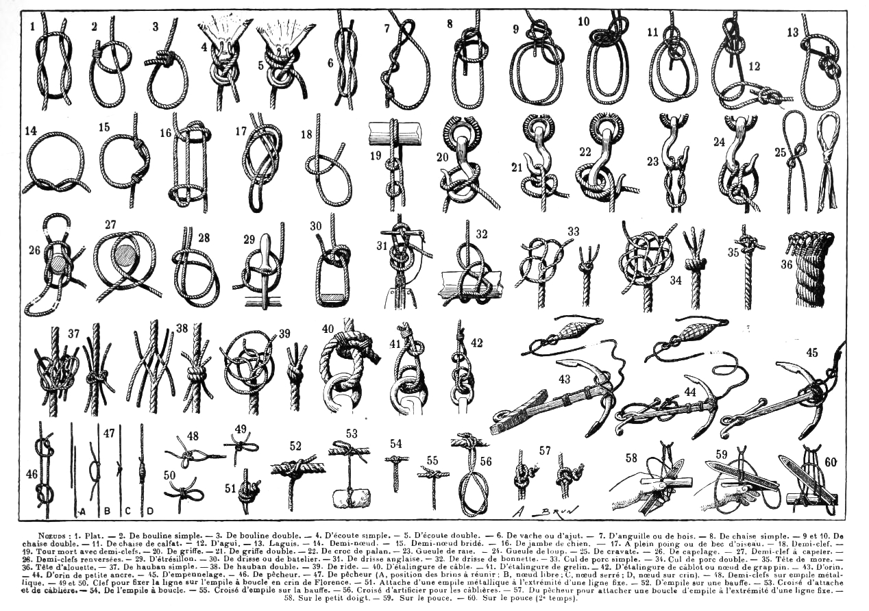Nœuds dans « Le Larousse pour tous », 1909.